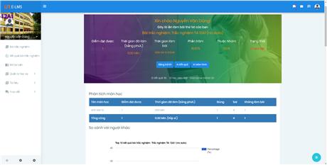 Uratek E-LMS: giải pháp quản lý giáo dục thông minh và tự động